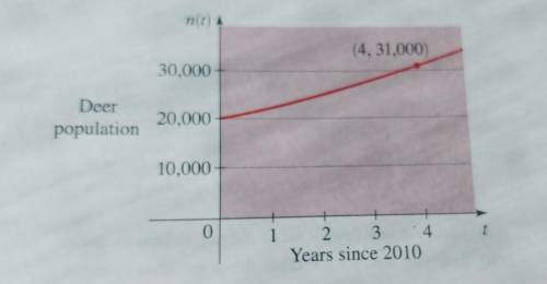 Please Help Due Today! Will Mark Brainliest!!!

The graph shows the deer population in a Penns