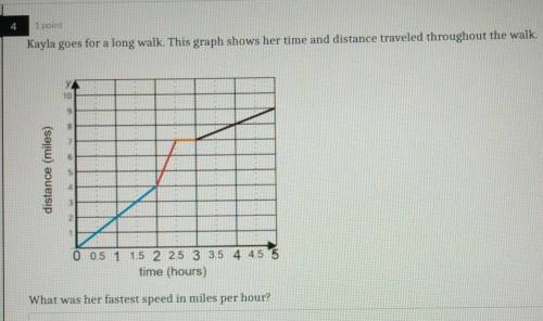 Kayla goes for a long walk. This graph shows her time and distance traveled throughout the walk.​