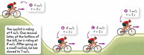 Calculate. Find the average acceleration of the cyclist moving from point A to point B, and over th