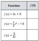Evaluate each function in the table for f(3)