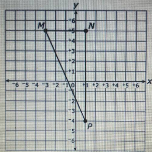 Triangle MNP is shown on the graph

below.
What is the approximate perimeter of
triangle MNP? Roun