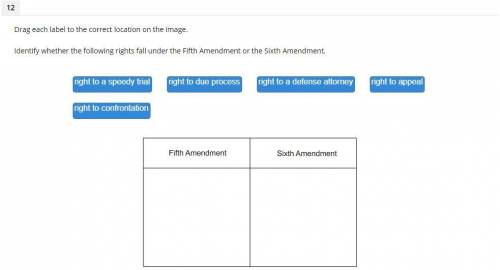 Identify whether the following rights fall under the Fifth Amendment or the Sixth Amendment.

(Loo