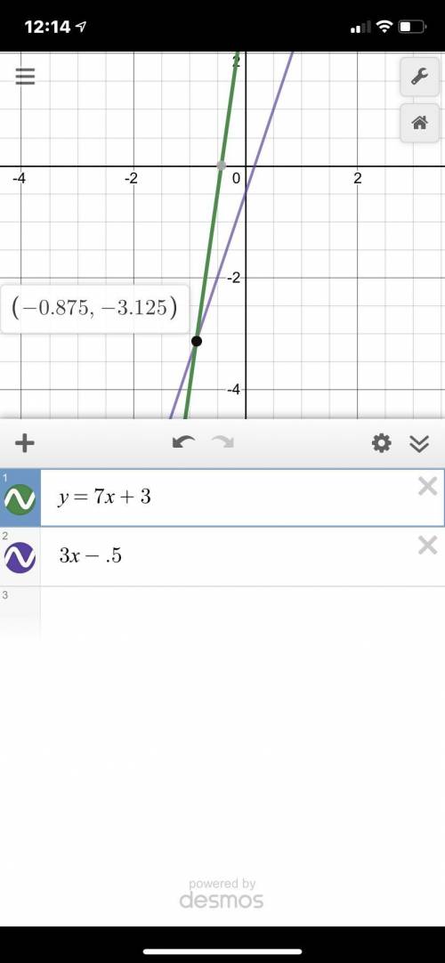 Find a solution to the following system of equations by graphing
y= 7x + 3
y= 3x -0.5
