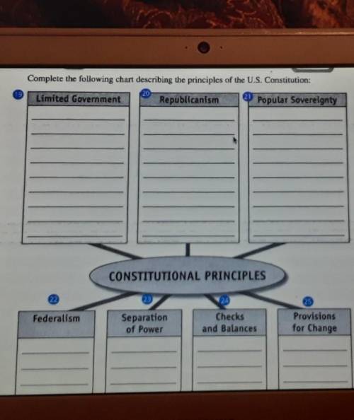 Complete the following chart describing the principles of the U.S. Constitution.​
