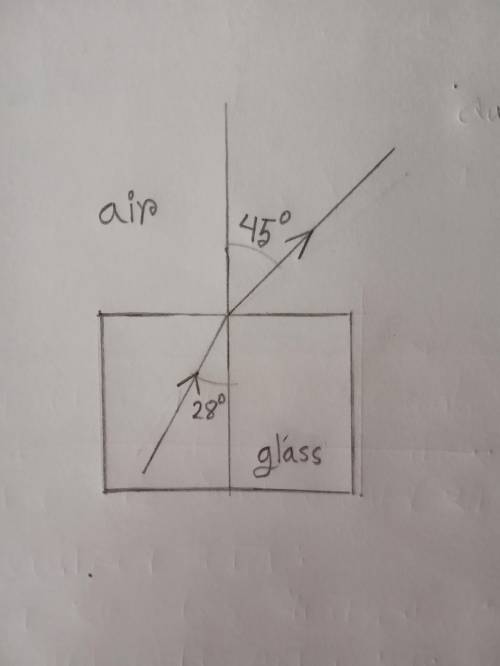 Question: what is velocity of light in glass here?

Given, the velocity of light in air is 3×10^8