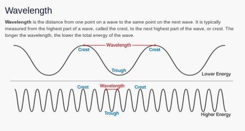 What is the Wavelength definition?
Read comment below