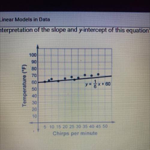 What is the interpretation of the slope and y-intercept of this equation?

A. The slope predicts a