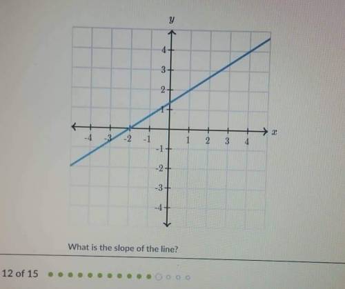 Can some pls help me find the slope of this line i really really need help​