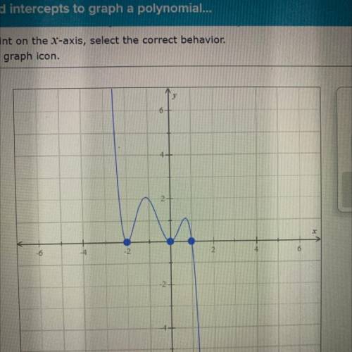 Can someone help me with this graph please

Zeros where the graph crosses the x-axis
Zeros where t