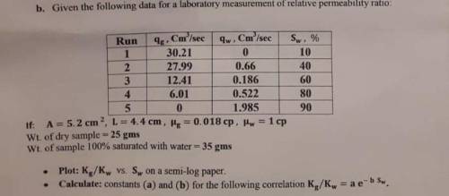 B. Given the following data for a laboratory measurement of relative permeability ratio:

qg, Cmº/