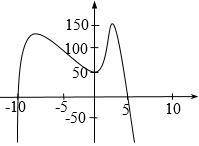 HELP PLZ AND THANKS

The figure represents the graph of the function y=-x^4 -4x³ +14x² +14x -n whi