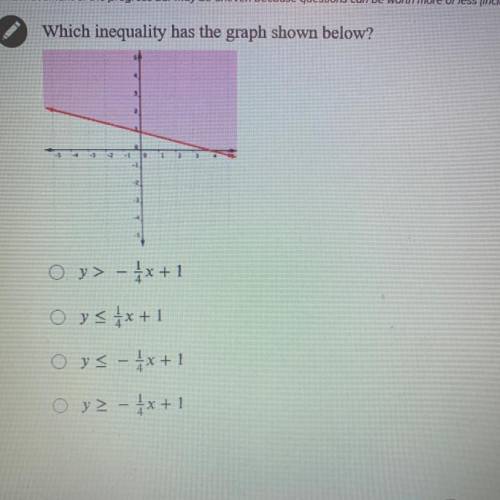 Which inequality has the graph shown below?

Oy> - 4x + 1
Oys txt 1
ys - 4x + 1
oyz - 4x + 1