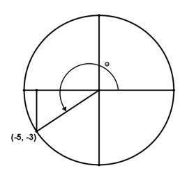 What is the value of sine for this circle?