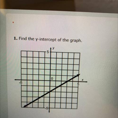 Find the y-intercept of the graph.