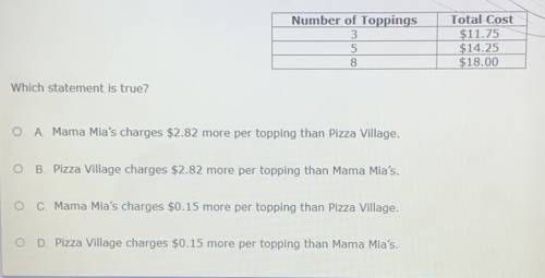 Pizza Village uses the equation y = 1.10x + 9 to calculate the cost of a cheese pizza with x additi