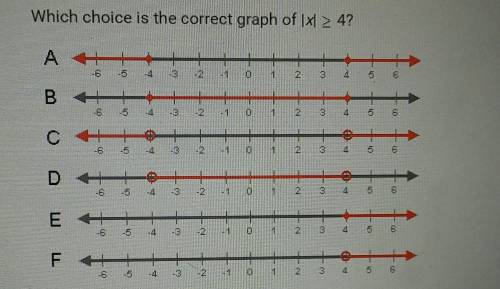Which choice is the correct graph of [xl> 4? A -5 - 1 1 2 3 4 5 B + -6 -4 -3 -2 -1 0 1 2 3 4 6 C