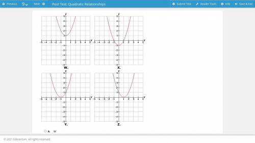 The function f(x) = x2 is graphed above.

Which of the graphs below represents the function g(x) =