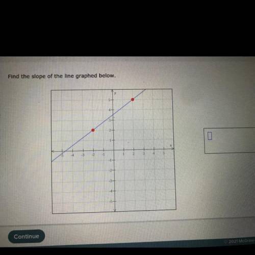 Please help ASAP 
Find the slope of the line graphed below.