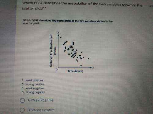 Which BEST describes the correction of the two variables shown in the scatter plot?