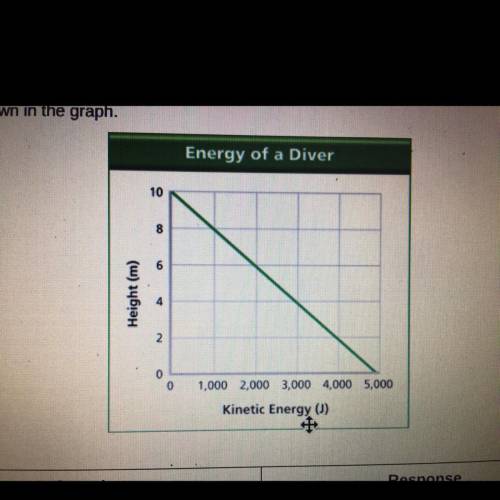 What happens to the kinetic energy of the diver as his height decreases and why