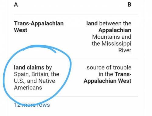 Who did not have any claims in the Trans Appalachian West.

Spain 
Britain
Holland
Native Americans