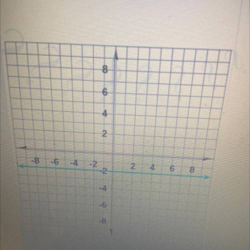 Find the slope of the graph. Write it as a

fraction or whole number (not a mixed number).What the