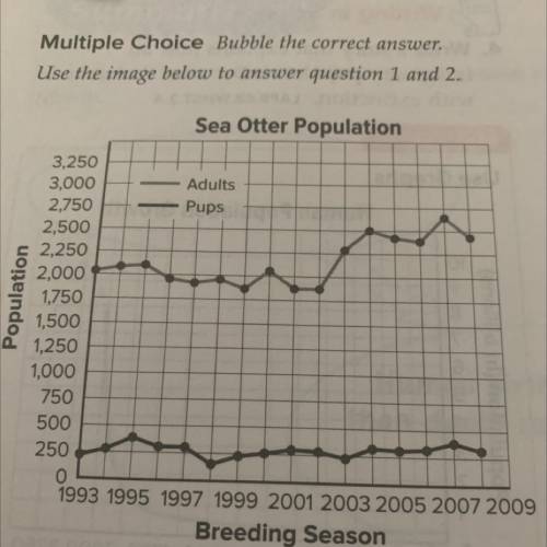 1. What does each unit on the y-axis

represent?
A. the number of individuals in a sea otter popul