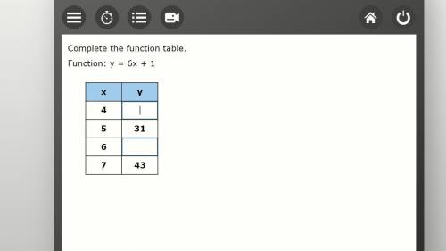 Complete the function table.
Function: y = 6x + 1