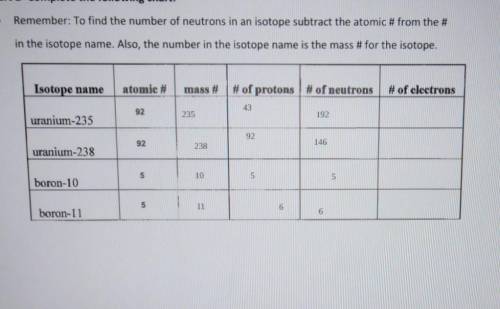 Pls help me find the electrons of these 4 questions asap.​