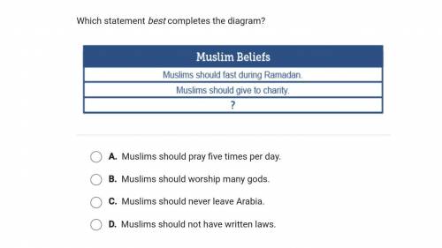 Giving brainliest

Which statement best completes the diagram?
A.Muslims should pray five times pe