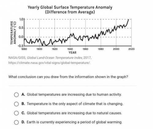 the graph shows temperature anomalies for earth over a 140-year period. a temperature anomaly is a