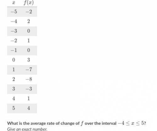 What is the average rate of change of f over the interval -4<=x<=5?

give an exact number\
H