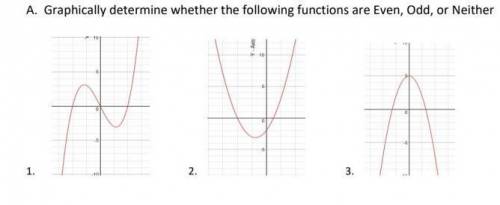Graphically determine whether the following functions are Even, Odd or Neither. What are these 3 de
