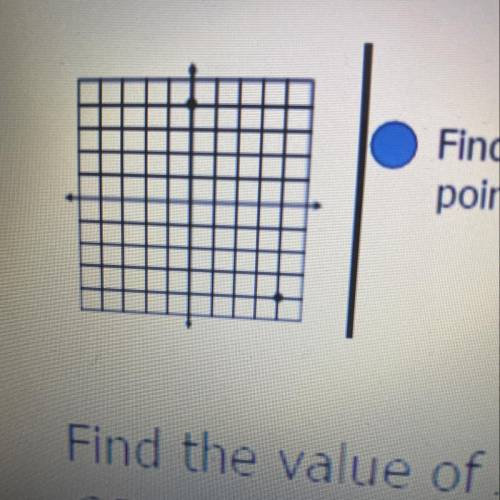 Find the coordinates of the midpoint between the two
points on the graph.