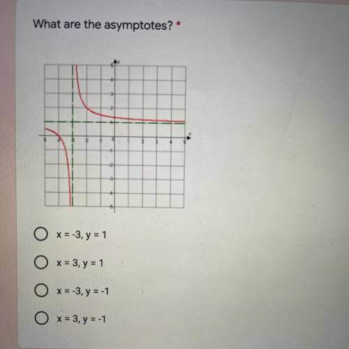 What are the asymptotes? Please look at the picture :)