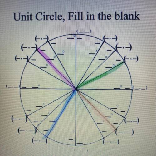In the accompanying diagram of a unit circle, the ordered pair (x, y) represents the point where th