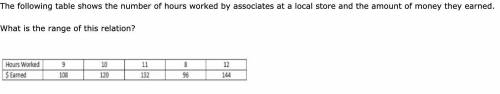 The following table shows the number of hours worked by associates at a local store and the amount