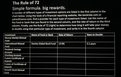 Rule of 72 Simple formula. big rewards. A number of different types of investment options are liste