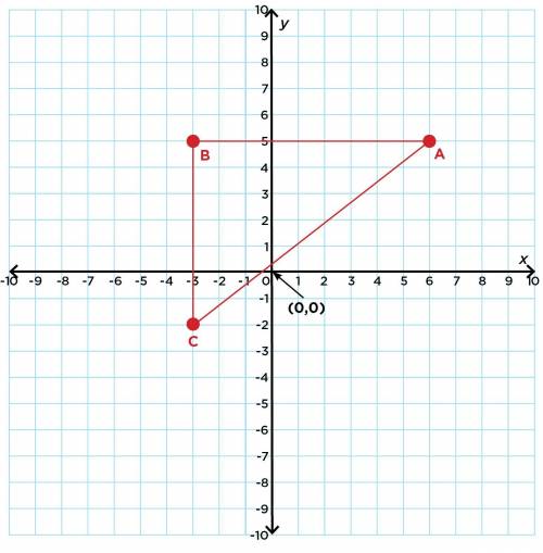 What is the area of triangle ABC in the image below?