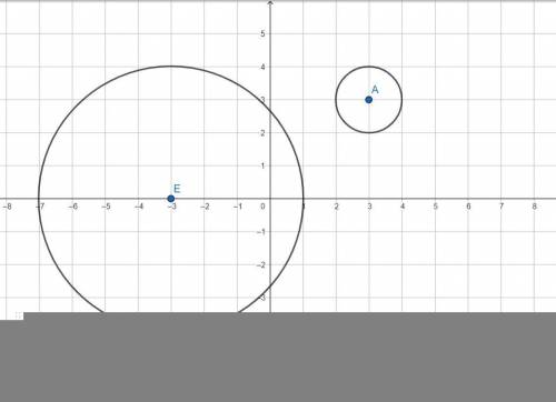 Circle A was translated (x,y)->(x-6,y-3). What was the scale factor used for the dilation that o