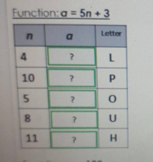 Hi could you help my sister with function tables shes in elementary school​