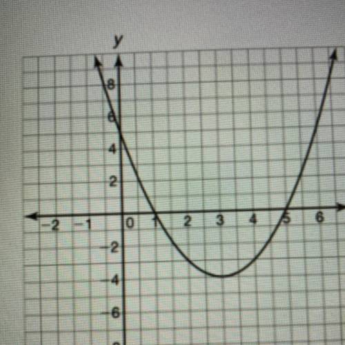 What is the interval of decreasing for the function represented by the graph? PLEASE HELP I WILL MA