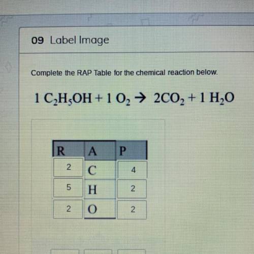 PLEASE HELPPP!!!

Complete the RAP Table for the chemical reaction below.
1 CH-OH + 102 → 2C02 + 1