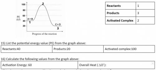 Calculate the following values from the graph above (Overall Heat (H)
- Will give Branliest!
