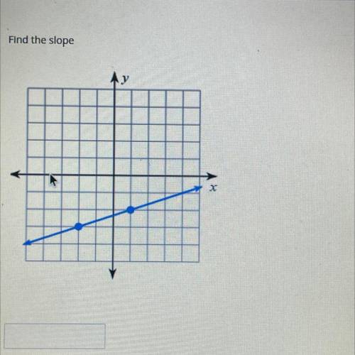 I need help finding the slope!