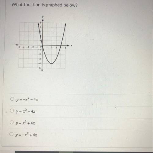 What is the function of the graphed below?