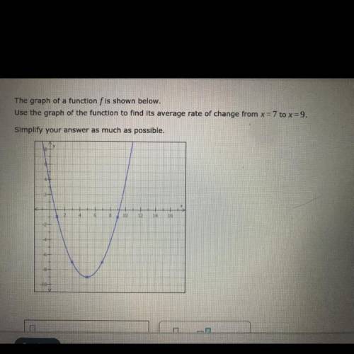 The graph of function f is shown below. Use the graph of the function to find its average rate of c