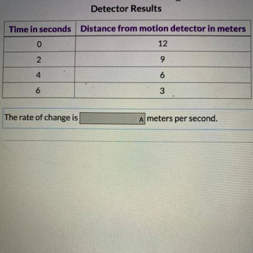 The table shows the distance a person was from a motion detector in terms of time. What is the rate