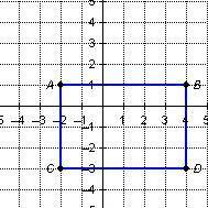 What is the length of side AB as shown on the coordinate plane?

2 units
4 units
6 units
8 units