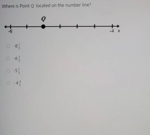 Where is q located on the number line​